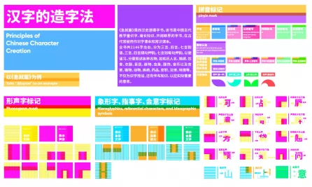 字界方舆